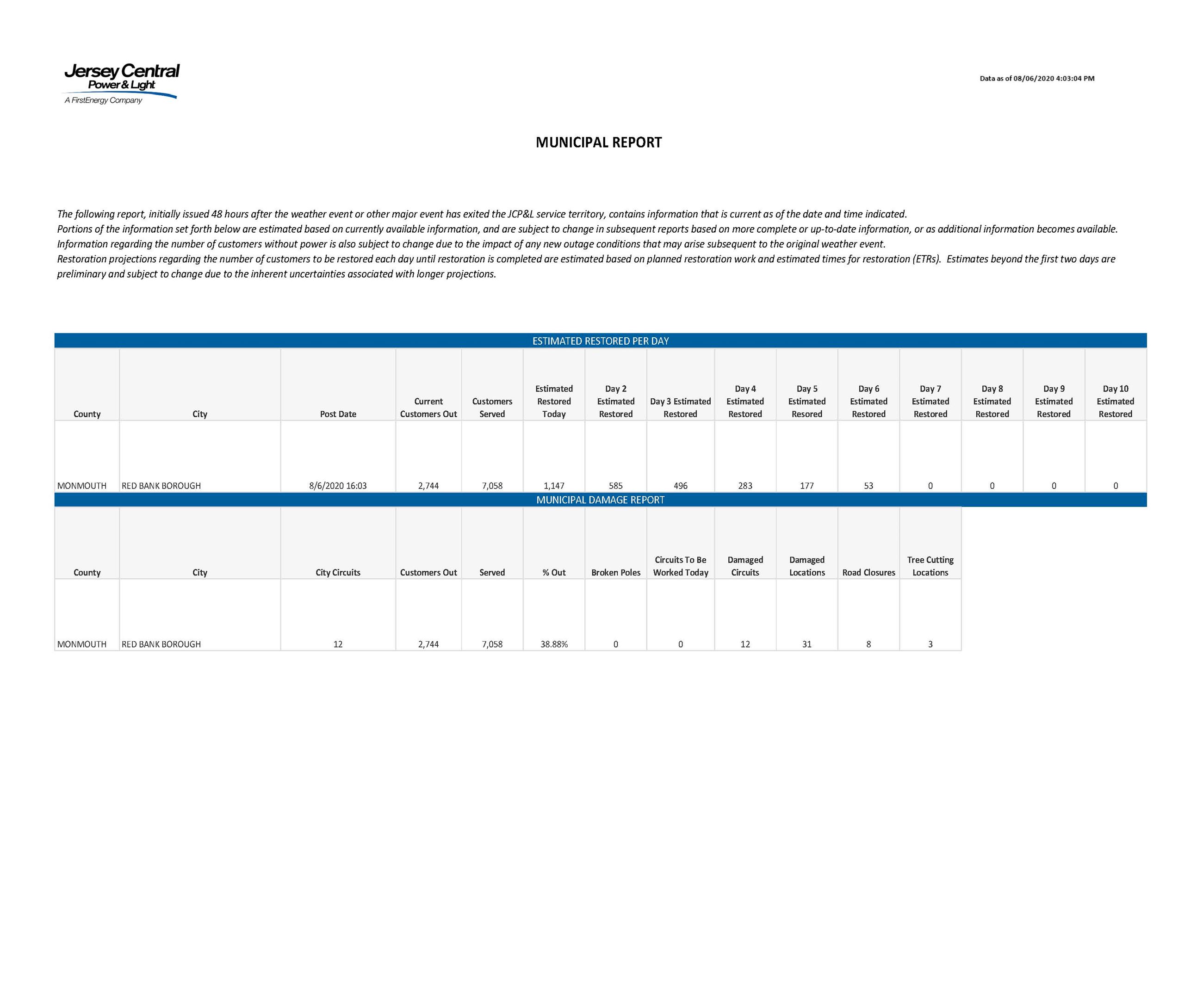 JCPL Municipal Report_Monmouth - Red Bank Borough 20200806