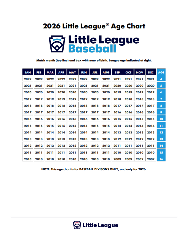 Little League Age Chart 2026